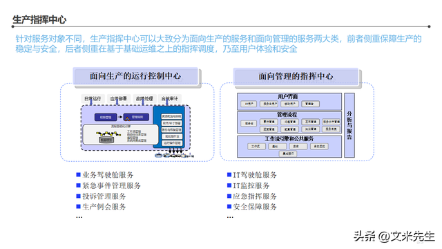 智能工廠整體藍(lán)圖——信息化頂層架構(gòu)設(shè)計(jì)咨詢(xún)項(xiàng)目解析