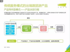 艾瑞咨詢(xún)2016中國(guó)在線出境游市場(chǎng)研究報(bào)告解讀與價(jià)值分析